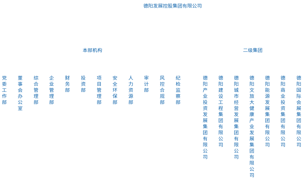 組織架構